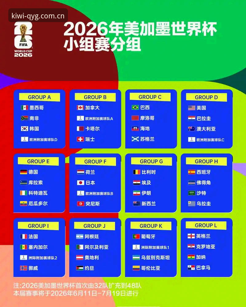 奇异果体育APP中国评测 U17世界杯抽签结果揭晓:中国男女足分组形势详解